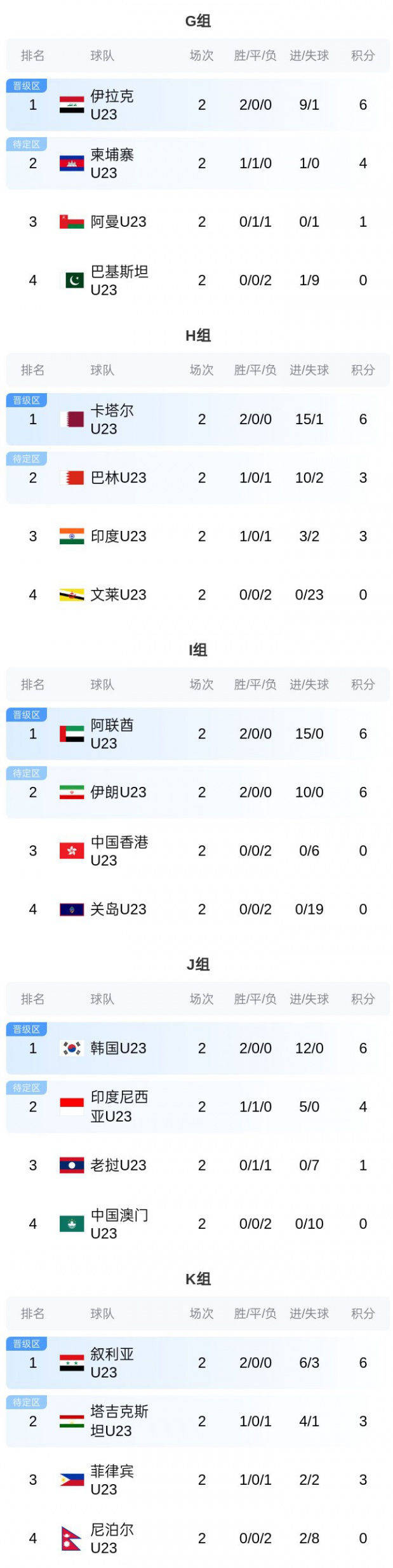 包含亚洲球队突破历史记录跻身前四的词条 包含亚洲球队突破历史记录跻身前四的词条