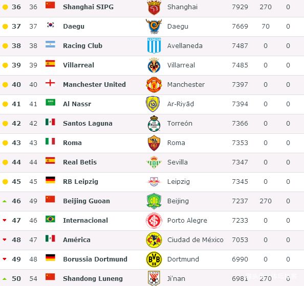 包含亚洲球队突破历史记录跻身前四的词条 包含亚洲球队突破历史记录跻身前四的词条